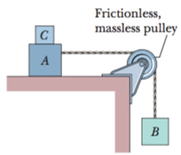 770_Frictionless massles pulley.jpg